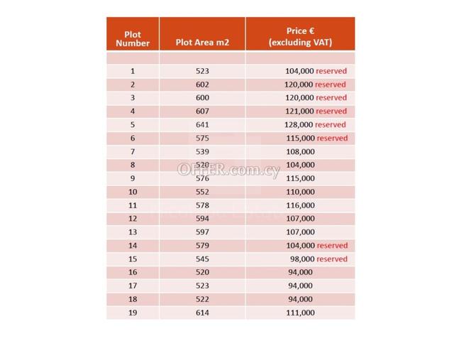 Residential plot for sale in Pano Deftera area Nicosia 520m2: https://www.offer.com.cy/en/residential-plot-for-sale-in-pano-deftera-area-nicosia-520m2/21-733891/ (www.offer.com.cy)