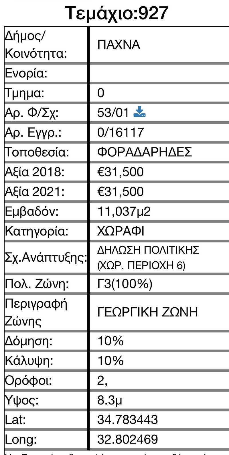 Agricultural land 11037 m²: https://www.bazaraki.com/adv/5792810_agricultural-land-11037-m2 (www.bazaraki.com)
